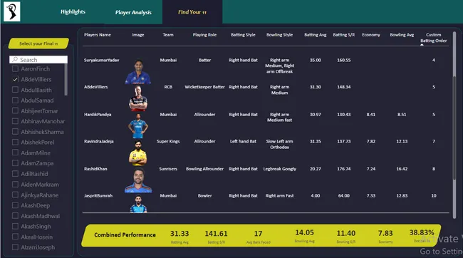 IPL Players Analysis