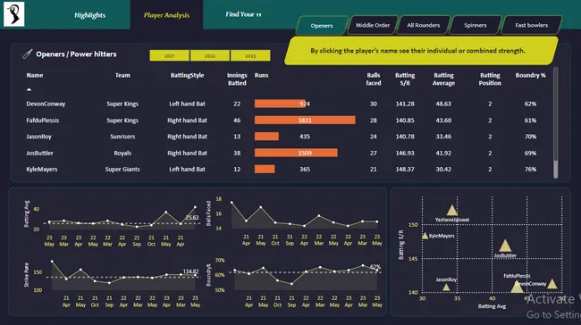 IPL Players Analysis