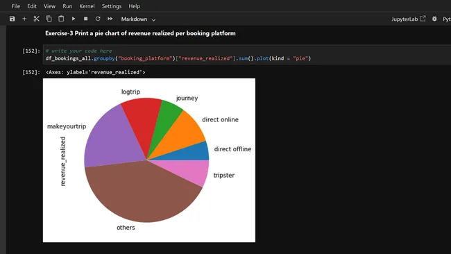 Portfolio - Rimon Ghosh | Codebasics