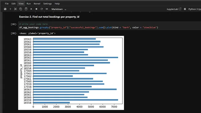 Portfolio - Rimon Ghosh | Codebasics