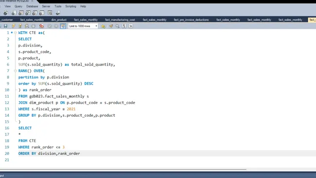 Portfolio - Rimon Ghosh | Codebasics