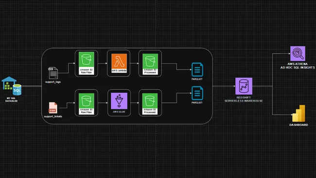 Portfolio - Rimon Ghosh | Codebasics