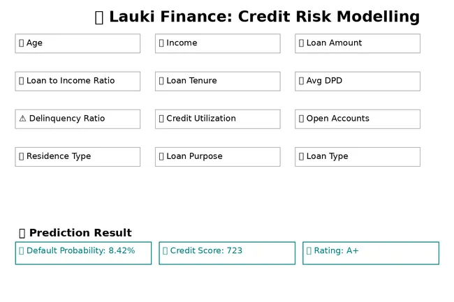 Health Insurance Premium Predictor