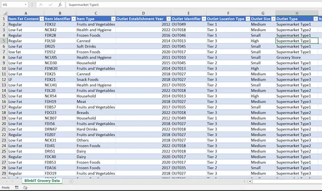 Blinkit Power BI dashboard