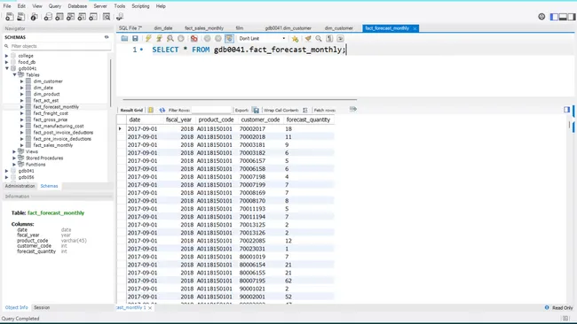 Sales & Forecast Data Analysis Using SQL (Star Schema Based)