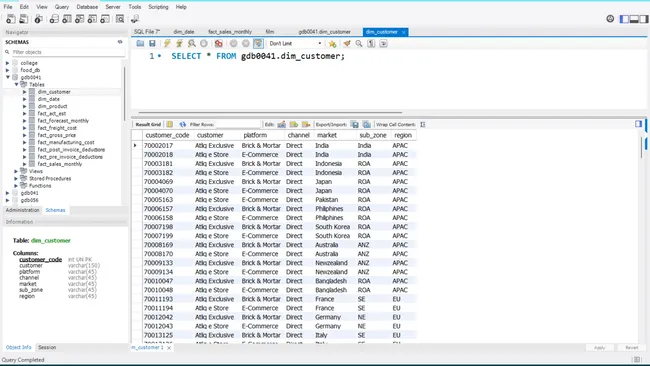 Sales & Forecast Data Analysis Using SQL (Star Schema Based)