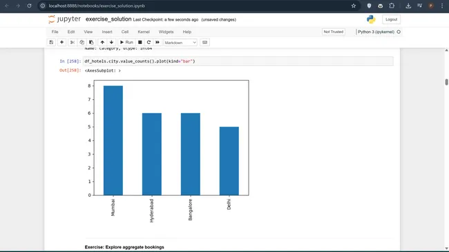 Hotel Booking Data Analysis Using Python