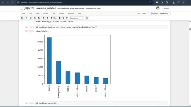 Hotel Booking Data Analysis Using Python