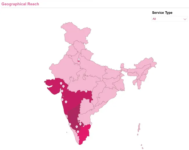 Axis Bank Executive Dashboard