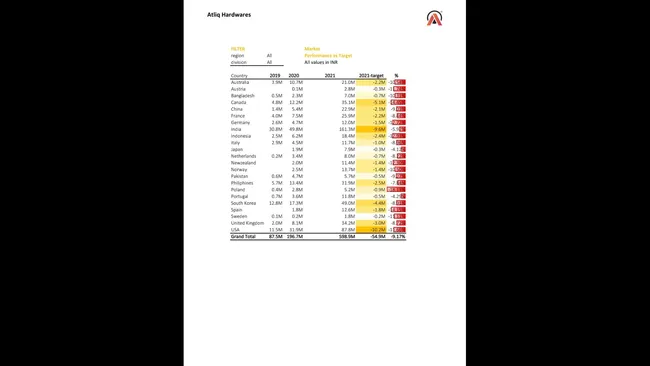 Sales Analytics(FMCG)