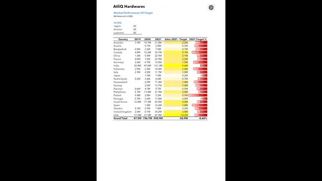 Portfolio - Anuj Gusain | Codebasics