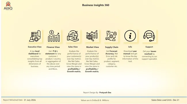 Business Insights 360 Dashboard for Finance, Sales, Marketing and Supply Chain