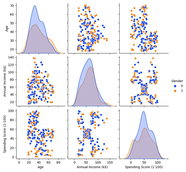 ClusterCraft: Unsupervised Customer Segmentation with K-Means