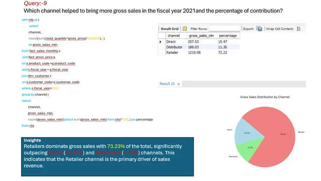 MySQL Project Consumer-Goods-Insights