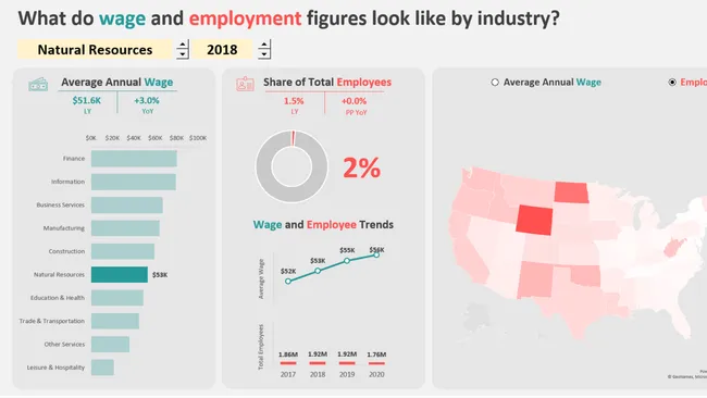 Maven Careers - Exploratory Dashboard