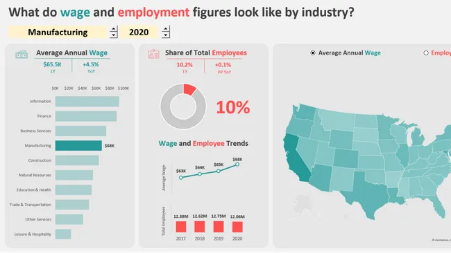 Maven Careers - Exploratory Dashboard