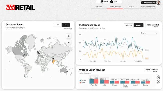 Performance Audit: Scaling Influencer Commerce