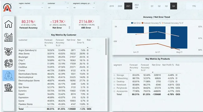 Portfolio - PADMINI V S P | Codebasics