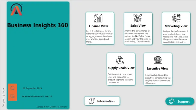 Business Insights 360 Dashboard for Finance, Sales, Marketing and Supply Chain
