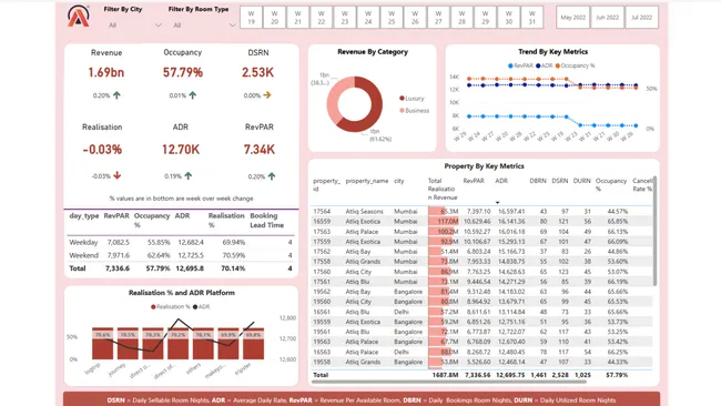 Portfolio - Jahnavi Patel | Codebasics
