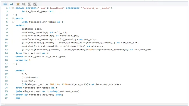 Portfolio - Jahnavi Patel | Codebasics
