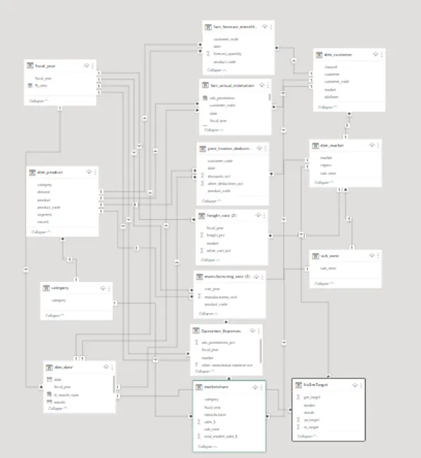 Portfolio - ROMIT SONI | Codebasics