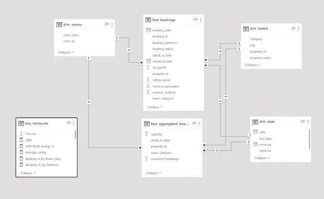 Portfolio - ROMIT SONI | Codebasics