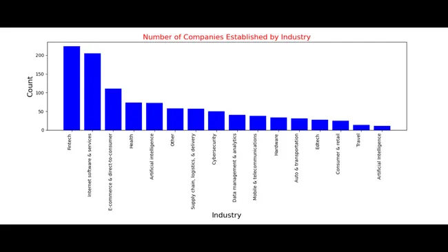 Global Unicorn Insights