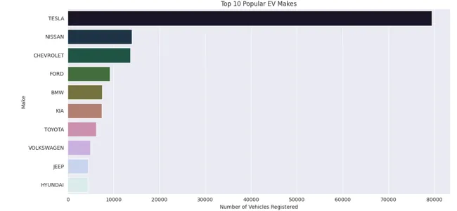 Exploring Renewable Energy Adoption in the USA
