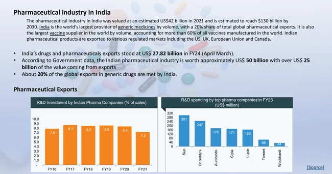 Emerging Industries Case Study
