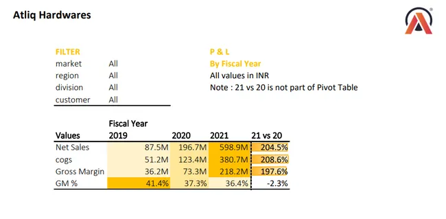 Performance Scorecard: Measuring Your Financial Success