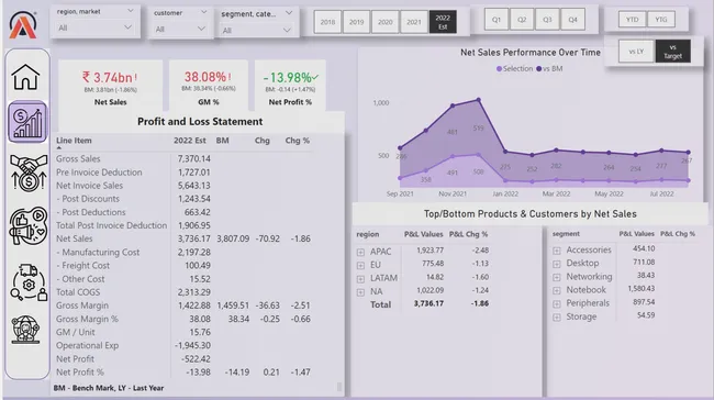 Business Insights 360