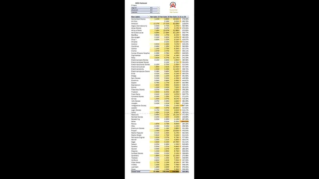 Excel: Sales & Finance Analytics