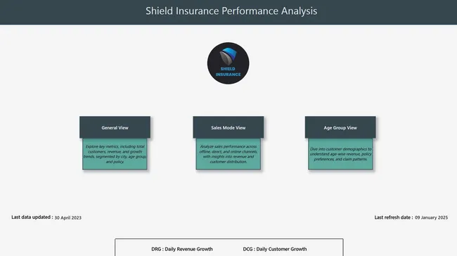 Shield Insurance Analysis Dashboard