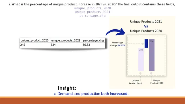 Executive Management - Consumer Goods