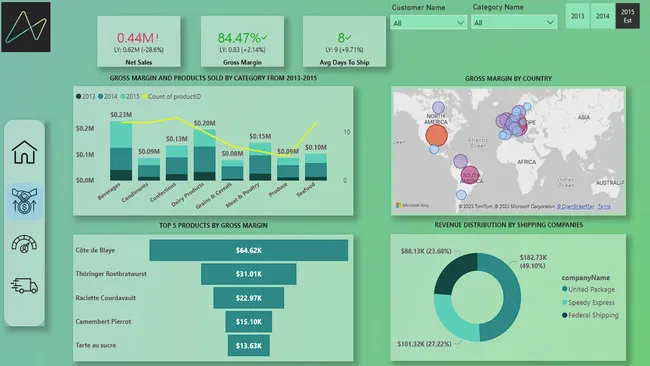 Northwind Traders e-commerce business