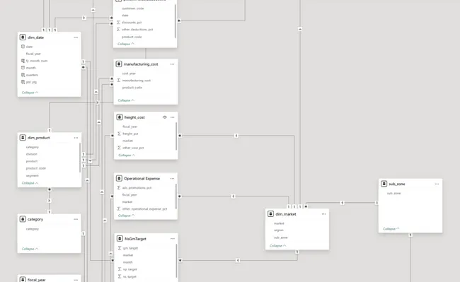 Business Insights 360