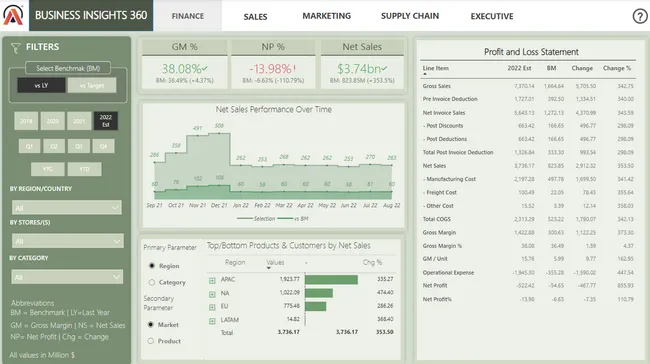 Business Insights 360