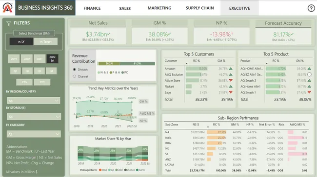 Business Insights 360