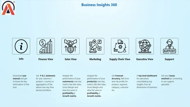 Business Insights 360 Dashboard for Finance, Sales, Marketing and Supply Chain