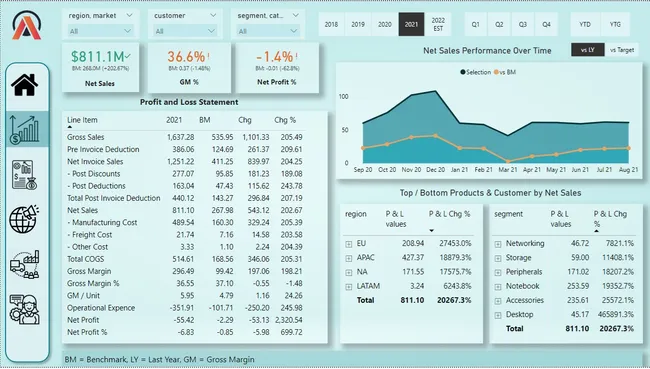 Business Insight 360
