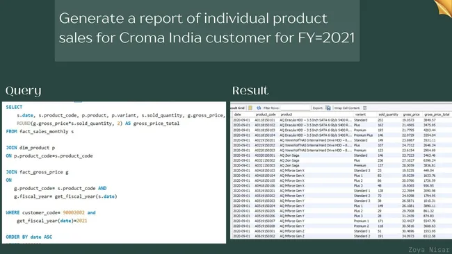Finance Analysis SQL Project
