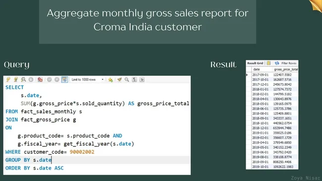 Finance Analysis SQL Project
