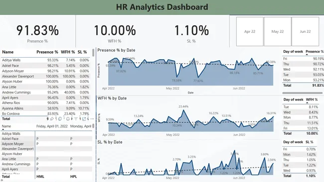 HR Data Analytics