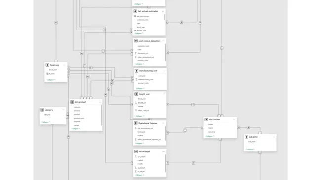 Portfolio - Sher Singh Soren | Codebasics