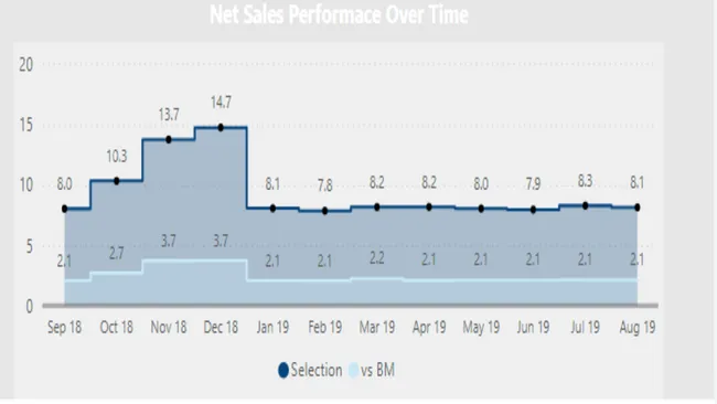 AtliQ Sales/Business Insight 360