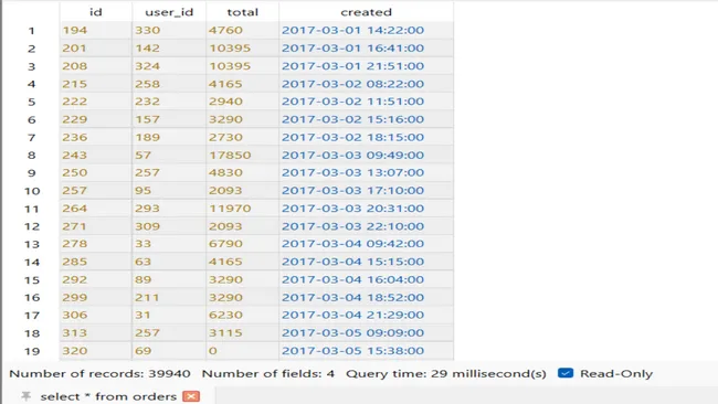 Weekly User Retention Analysis Using SQL