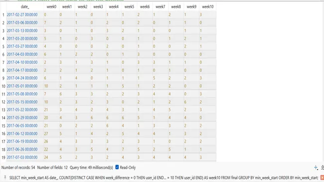 Weekly User Retention Analysis Using SQL