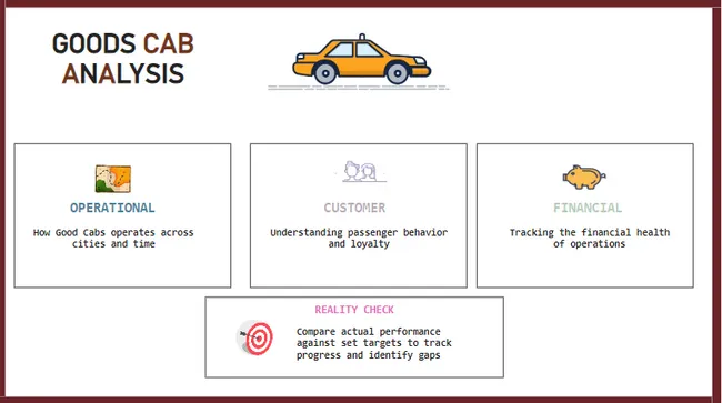 Good Cabs Analysis