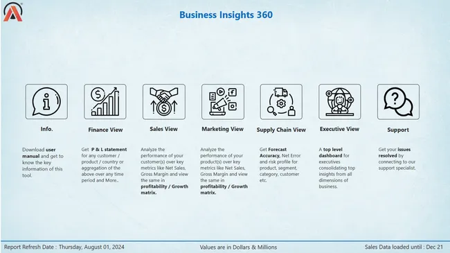 Business Insights 360 Dashboard